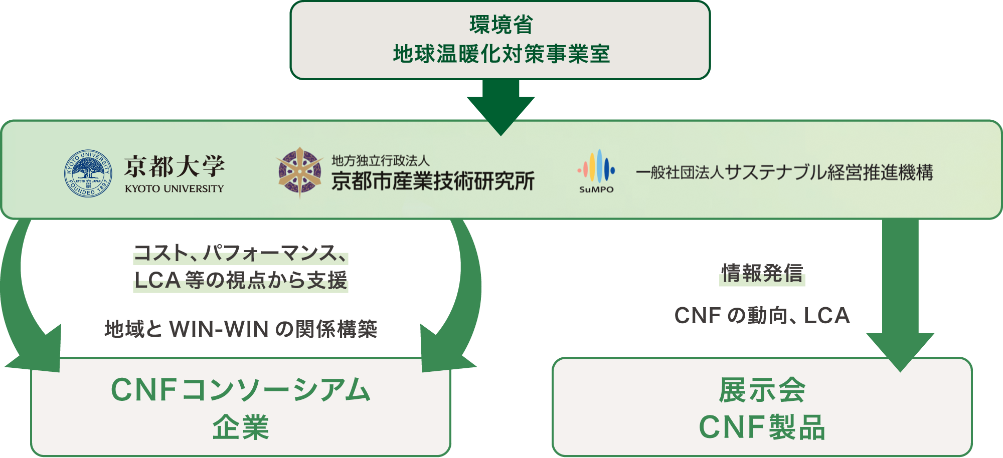 企業への支援体制図